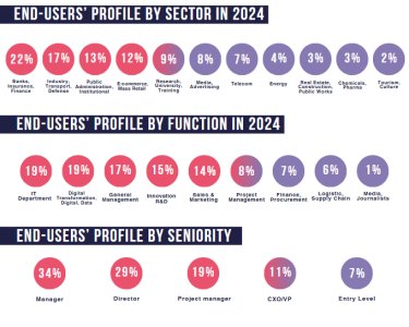 End User Profiles